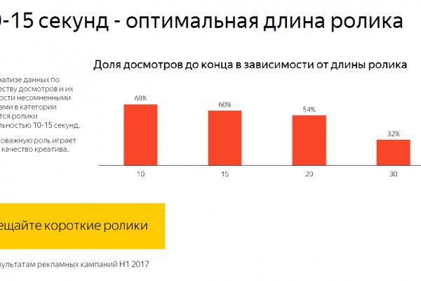 Как зарегистрироваться на сайте кракен